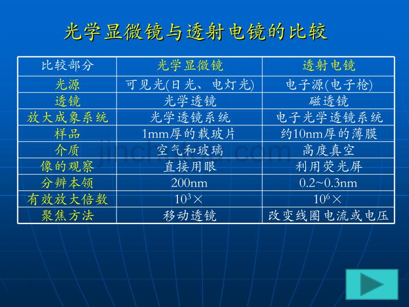 tem结构原理及应用_第5页