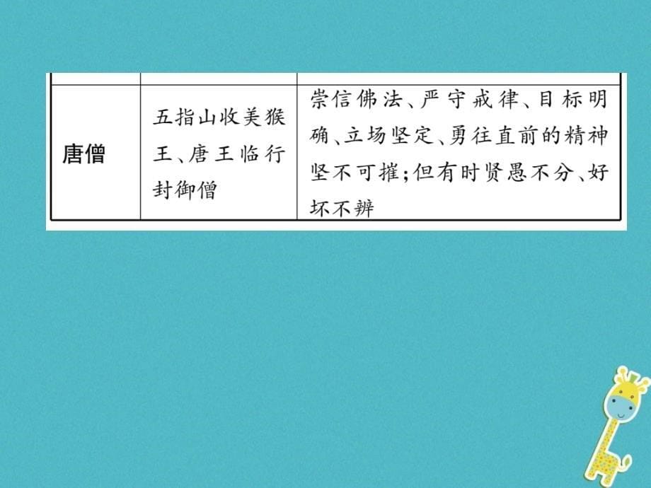 四川省宜宾市2018年中考语文 第1编 ⅰ卷考点复习 考点8 第4课时 课本内涉及其他名著复习课件_第5页