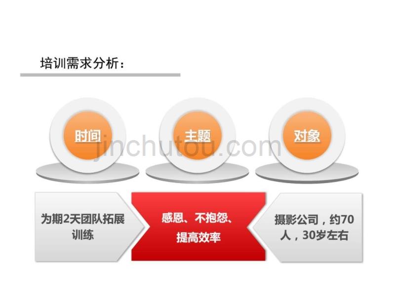 k团队建设指导培训方案_第3页