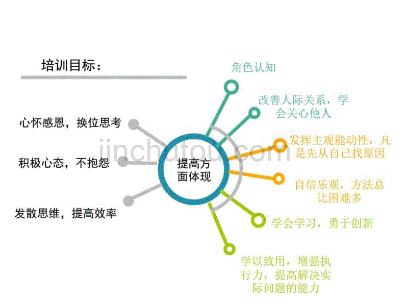 k团队建设指导培训方案_第5页