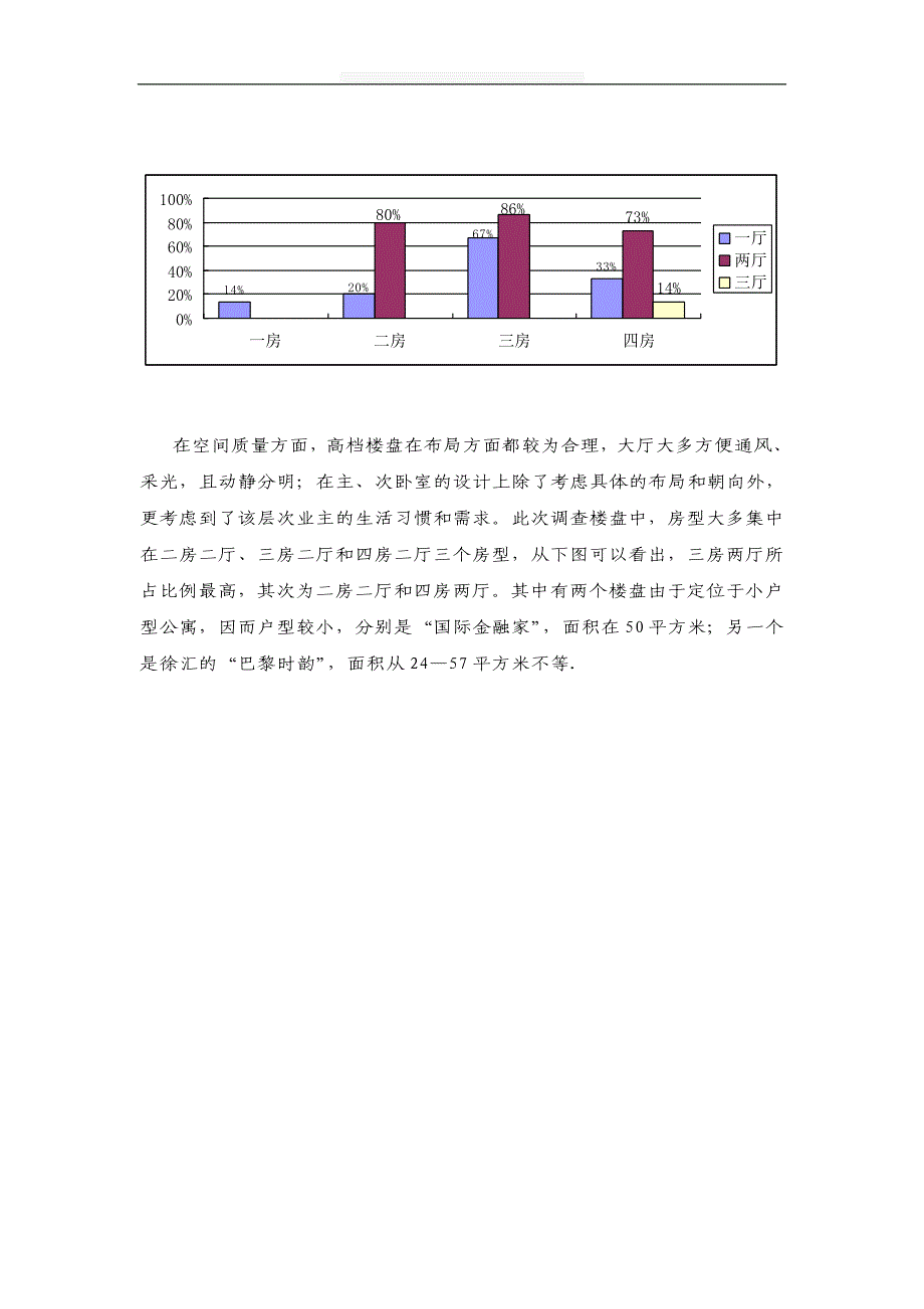 上海——静安信业广场（住宅）项目定位——市场篇2_第1页