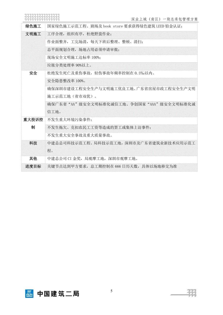 施工总承包管理制度资料_第5页