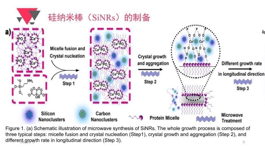 分析化学类英文文献讲解西北大学著_第5页