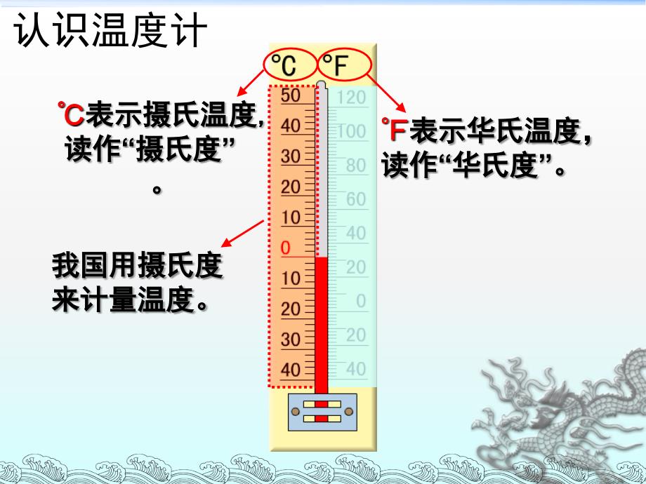 苏教版五年级上册-认识负数课件_第2页