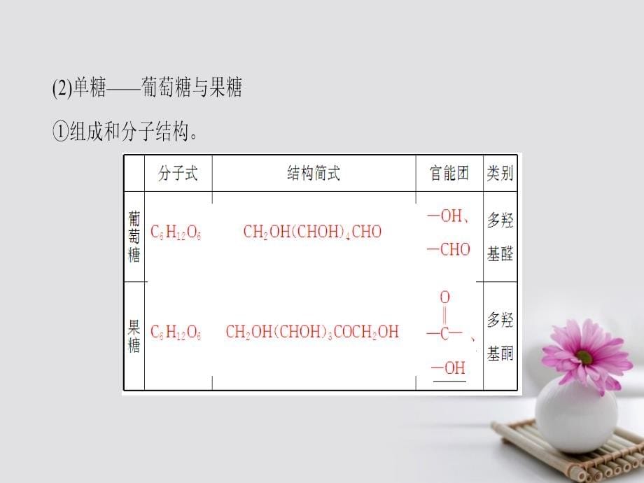 （浙江选考）2018高考化学大一轮复习 专题11 有机化学基础（加试要求）第4单元 生命活动的物质基础 人工合成有机化合物_第5页