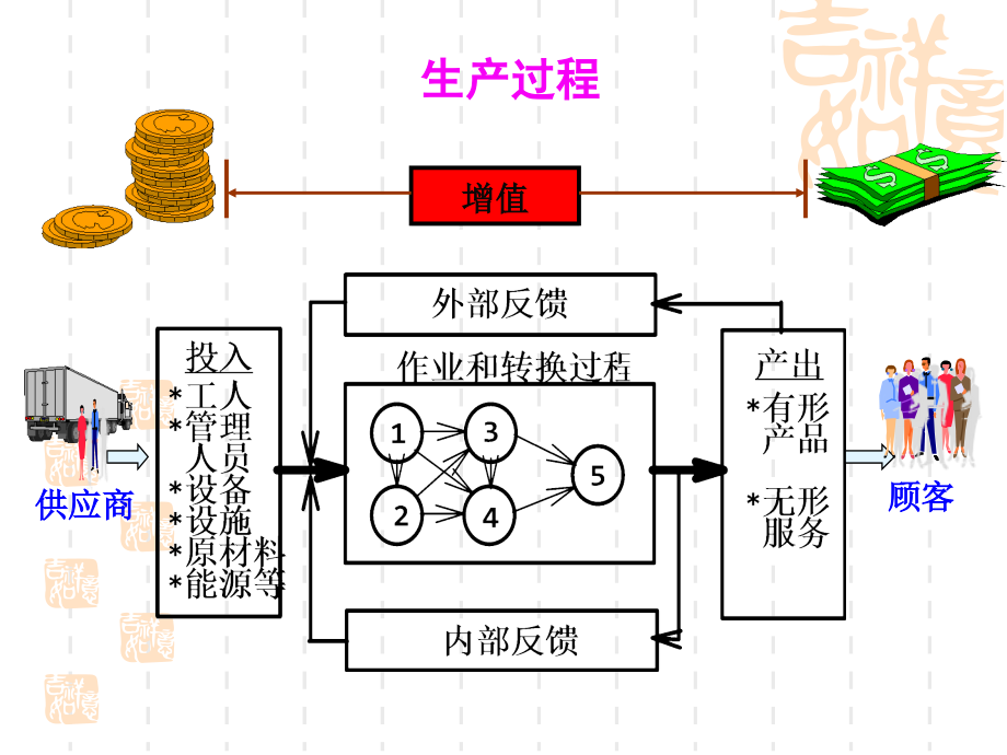 第三章 生产管理资料_第4页