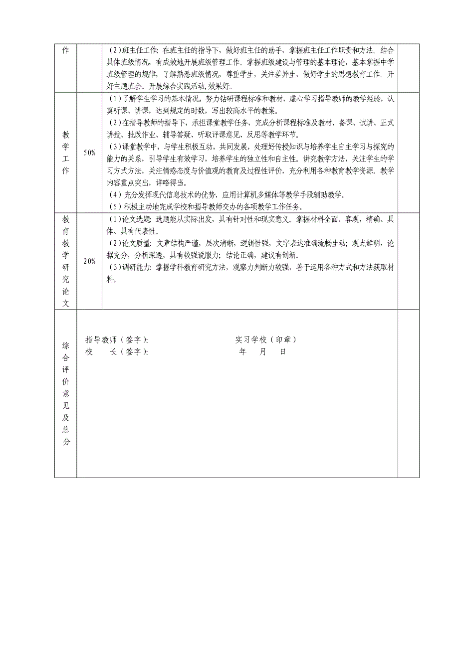 辽宁省中小学教师资格认定教育教学实践评价手册 (2)_第3页