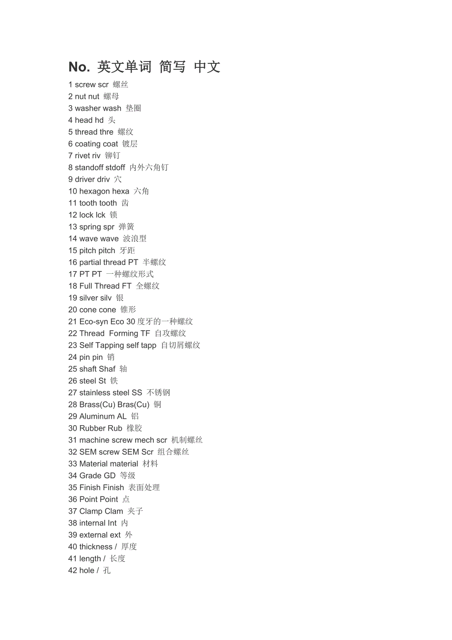 螺丝英文简称资料_第1页