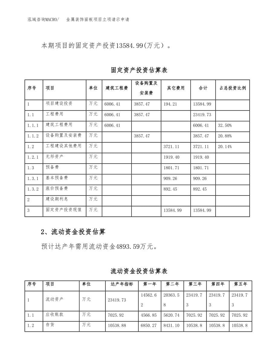 金属装饰面板项目立项请示申请_第5页