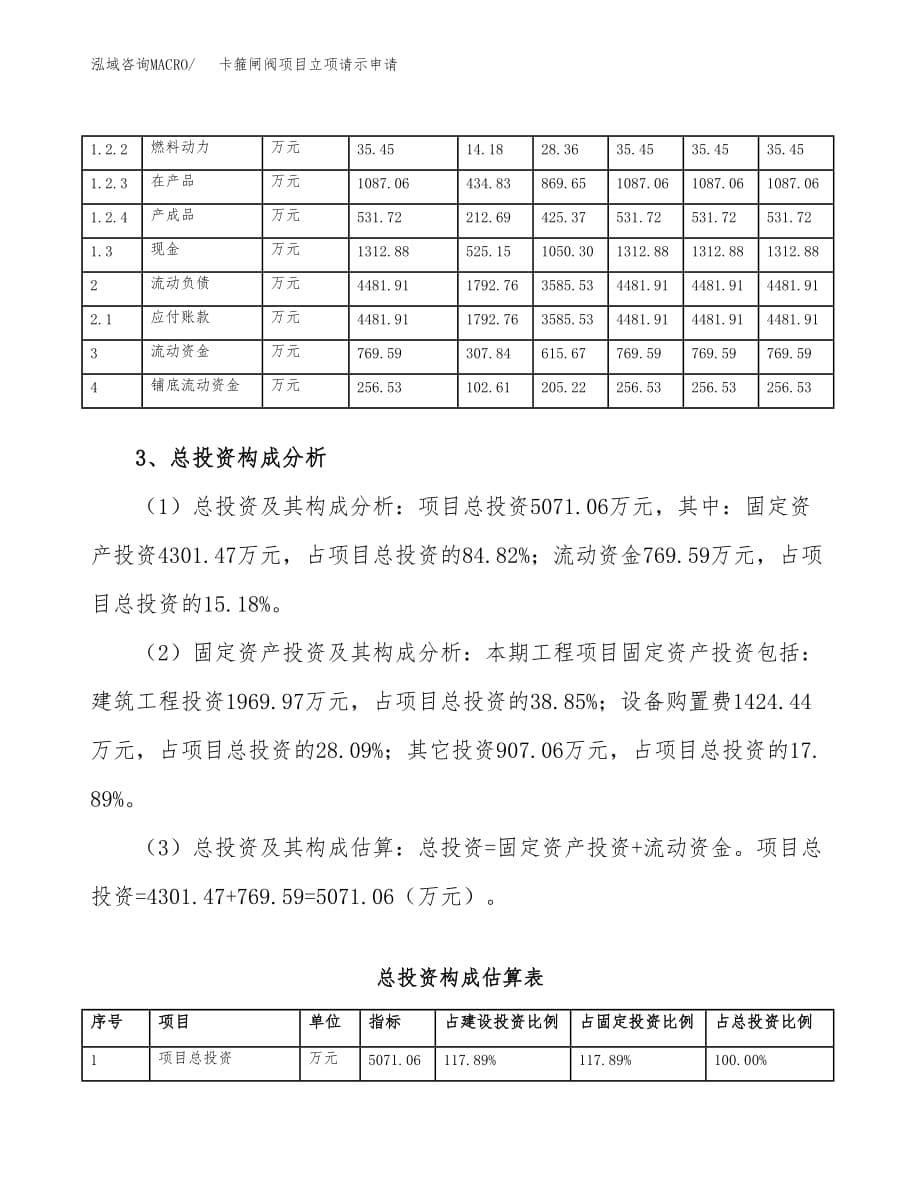 卡箍闸阀项目立项请示申请_第5页