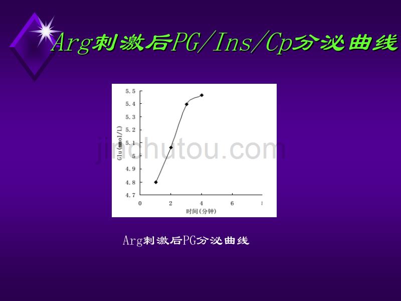 精氨酸刺激试验资料_第3页