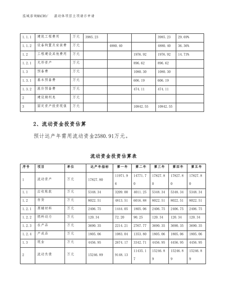 滚动体项目立项请示申请_第4页