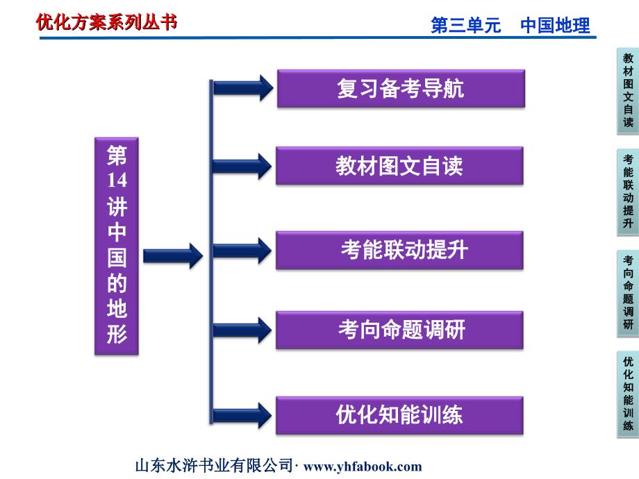 区域地理中国的地形教材_第2页