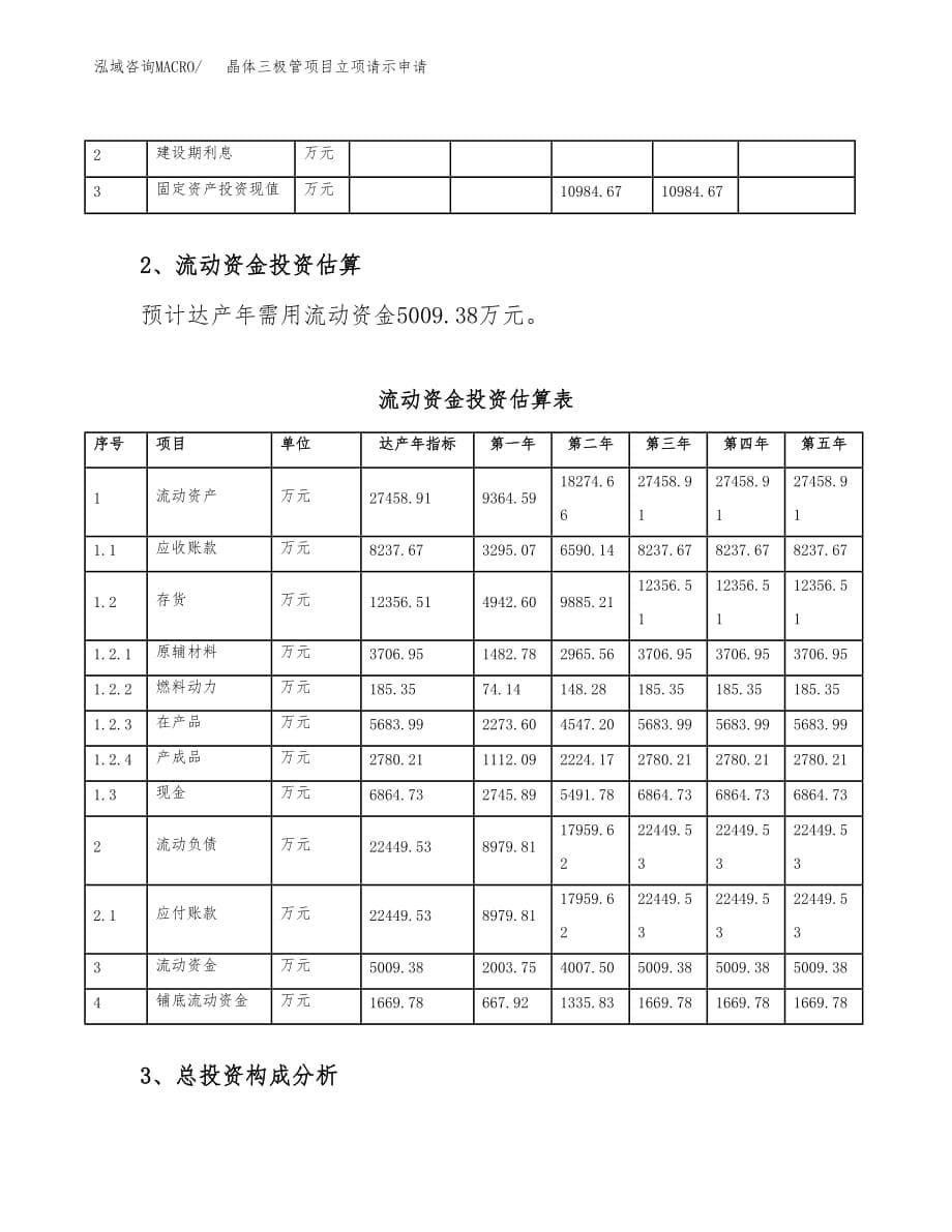 晶体三极管项目立项请示申请_第5页