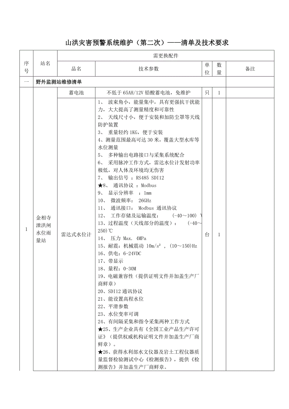 山洪灾害预警系统维护（第二次）清单及技术要求_第1页