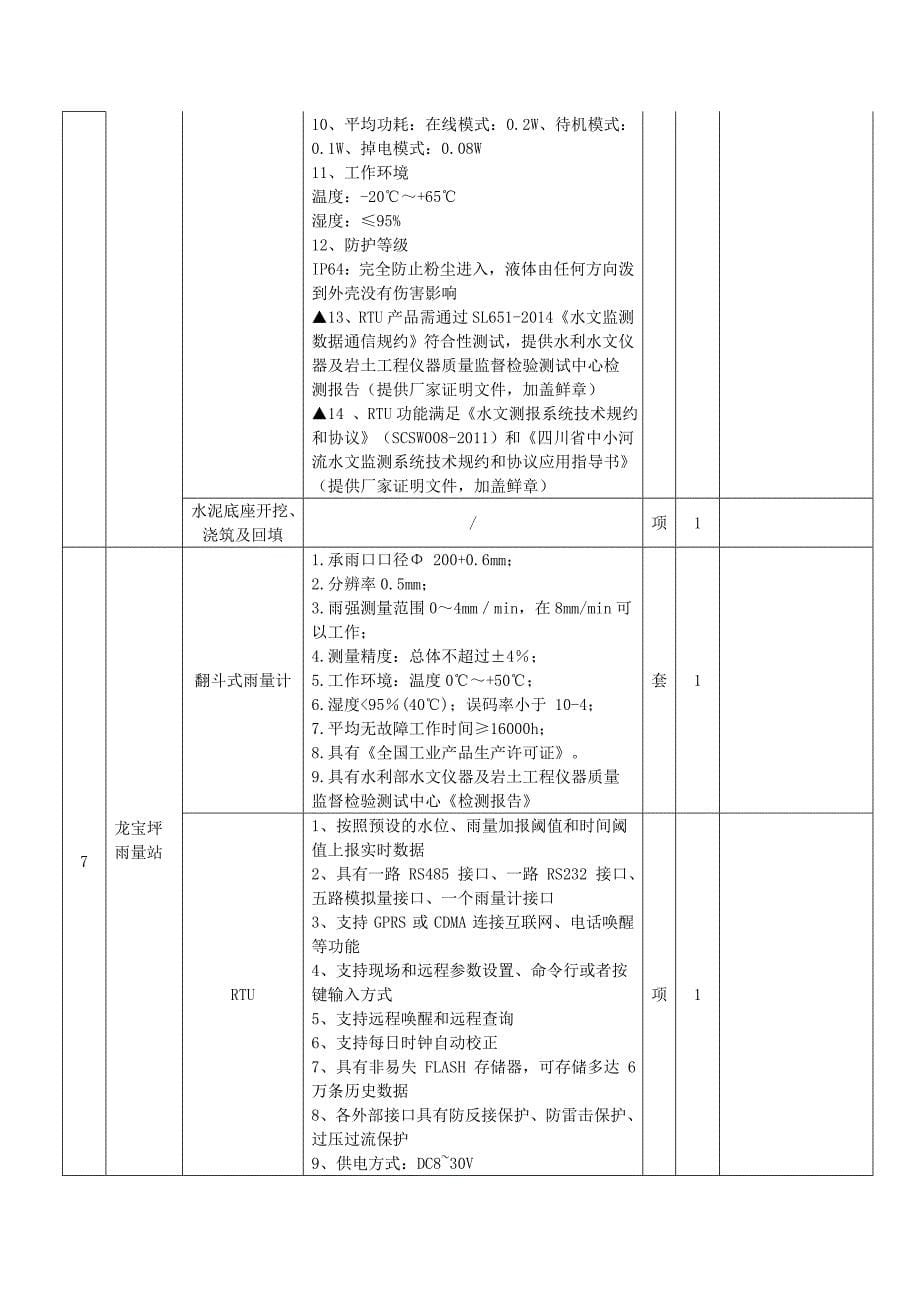 山洪灾害预警系统维护（第二次）清单及技术要求_第5页