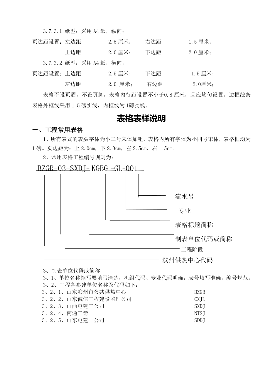 滨州三期4330mw机组工程常用表格_第3页