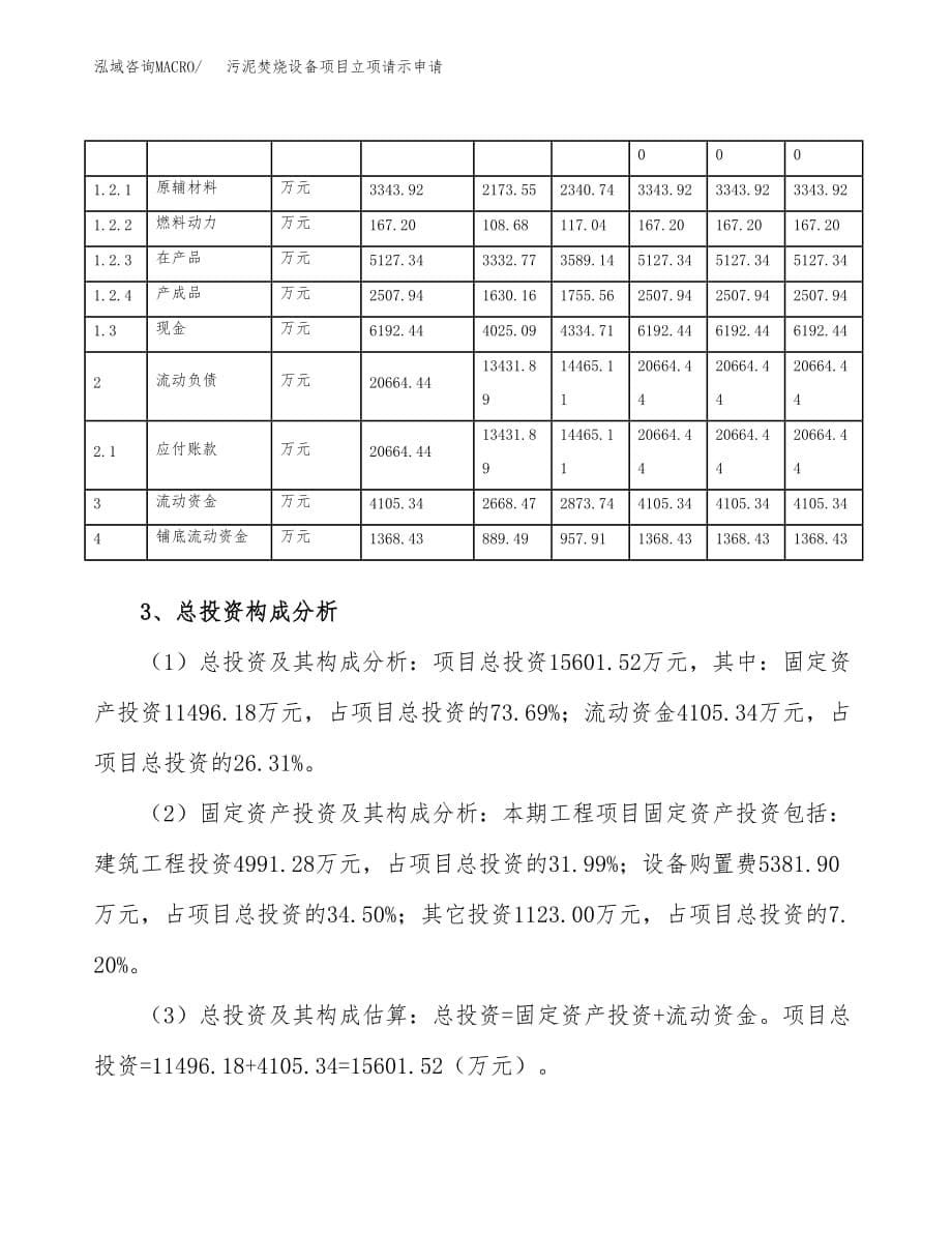 污泥焚烧设备项目立项请示申请_第5页