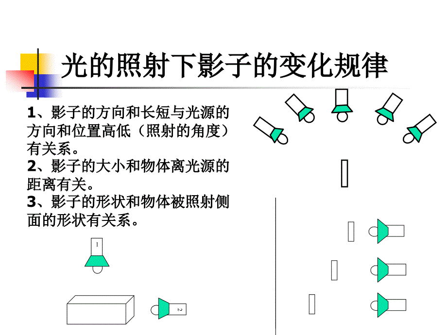 五年级科学《光》单元复习幻灯片资料_第2页