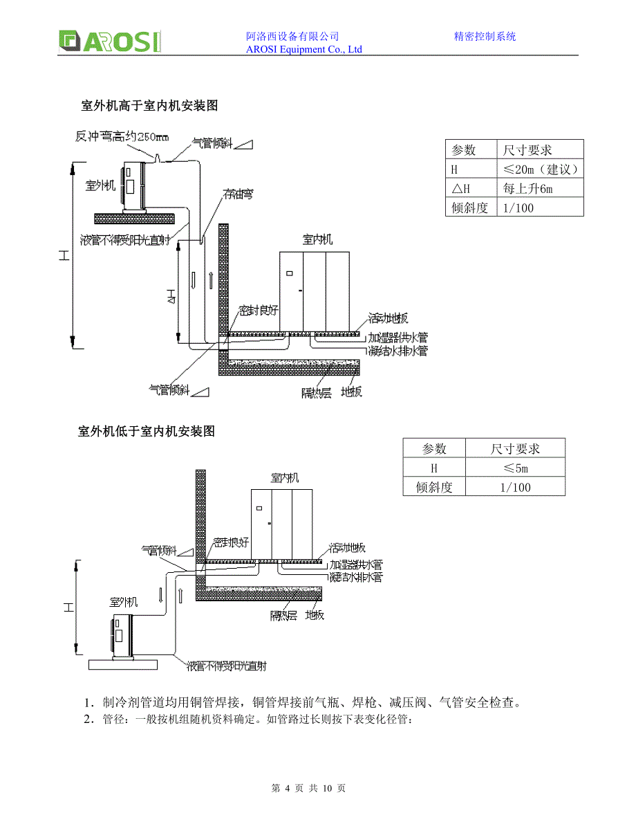 阿洛西机房精密空调安装规范资料_第4页