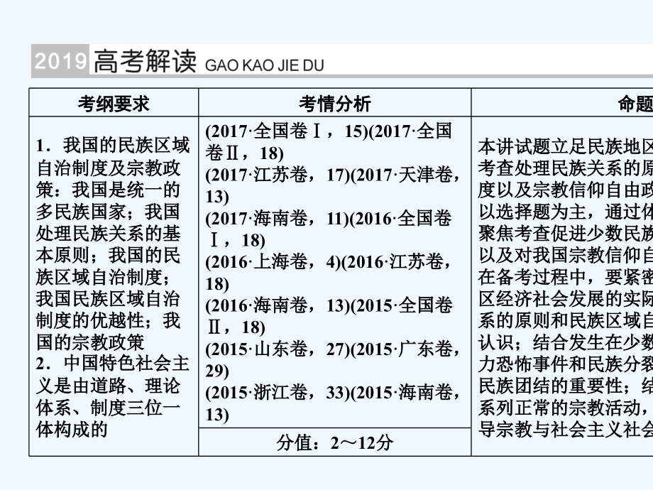 （全国通用版）2019版高考政治一轮复习 第七单元 发展社会主义民主政治 第24讲 我国的民族区域自治制度和宗教政策_第2页