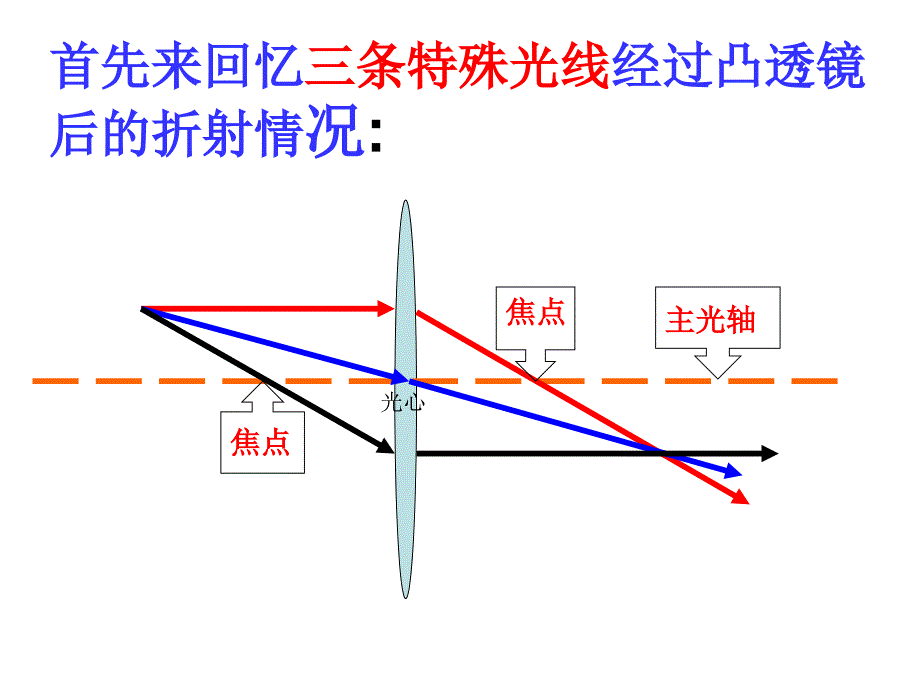 新人教版八年级上物理第五章第三节凸透镜成像课件教材_第3页