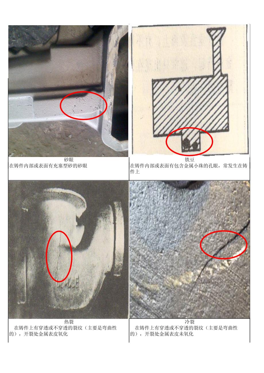 铸件缺陷名称及图片资料_第2页