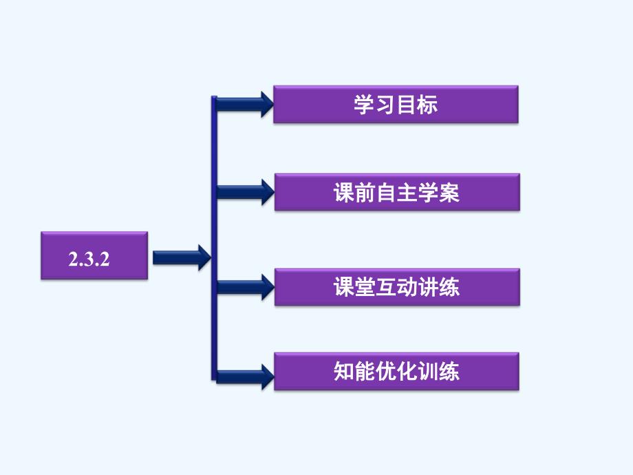 高中数学 第二章 圆锥曲线与方程 2.3.2 抛物线的简单几何性质 湘教版选修2-1_第2页