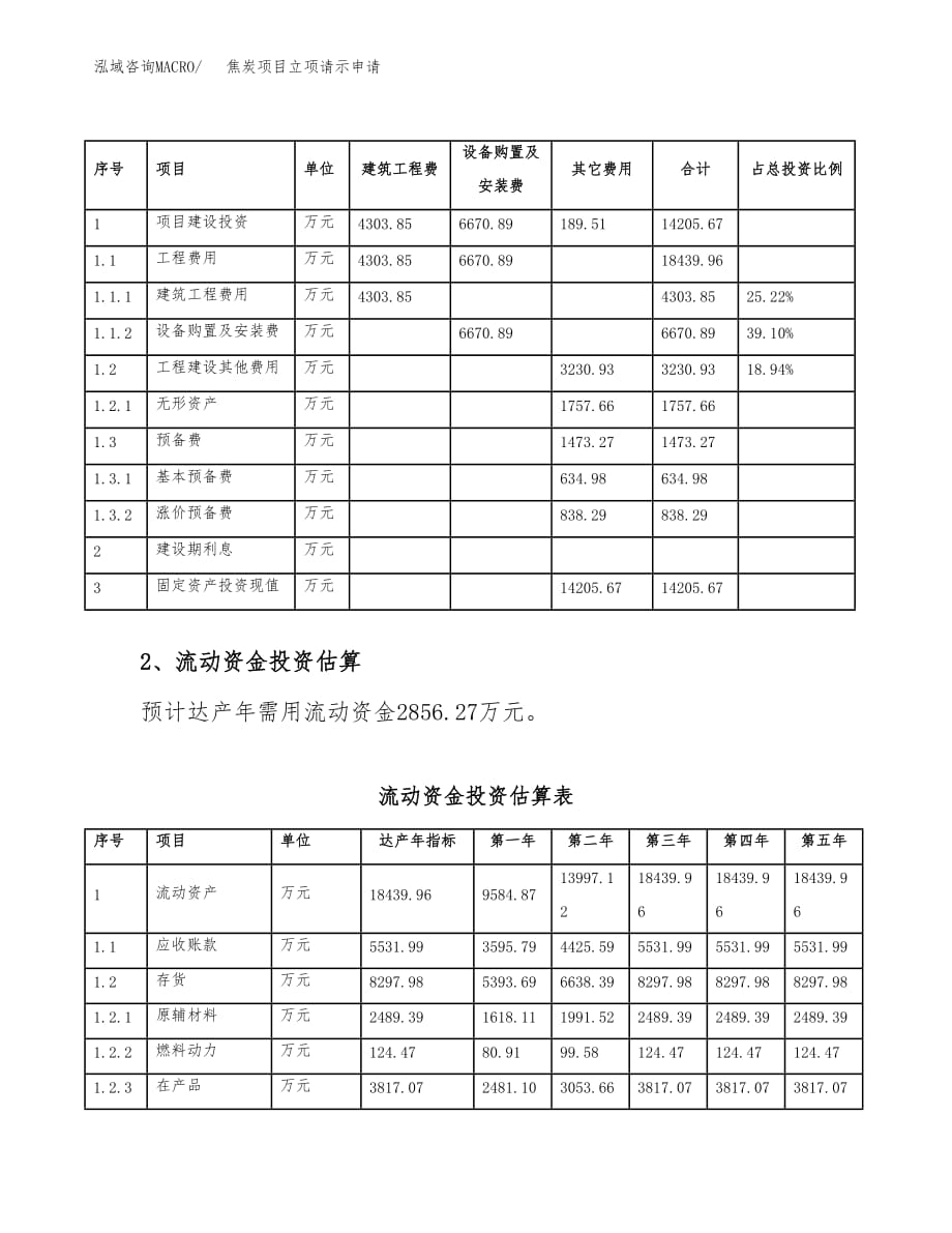 焦炭项目立项请示申请_第4页