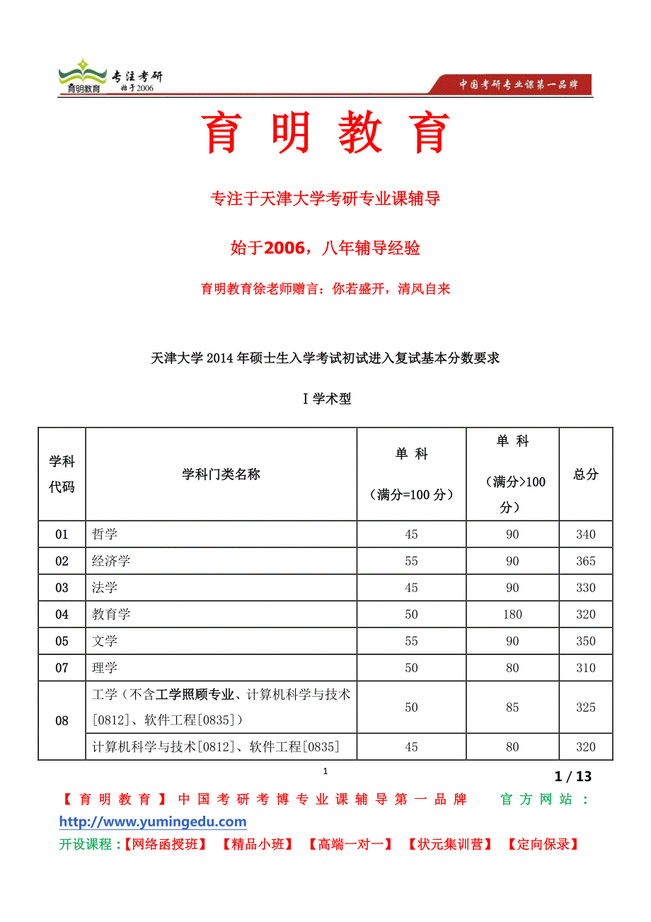 天津大学电子信息工程学院各专业硕士导师名单_第1页