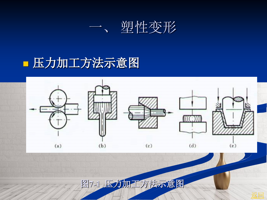 材料学习之金属的塑性变形与再结晶_第4页