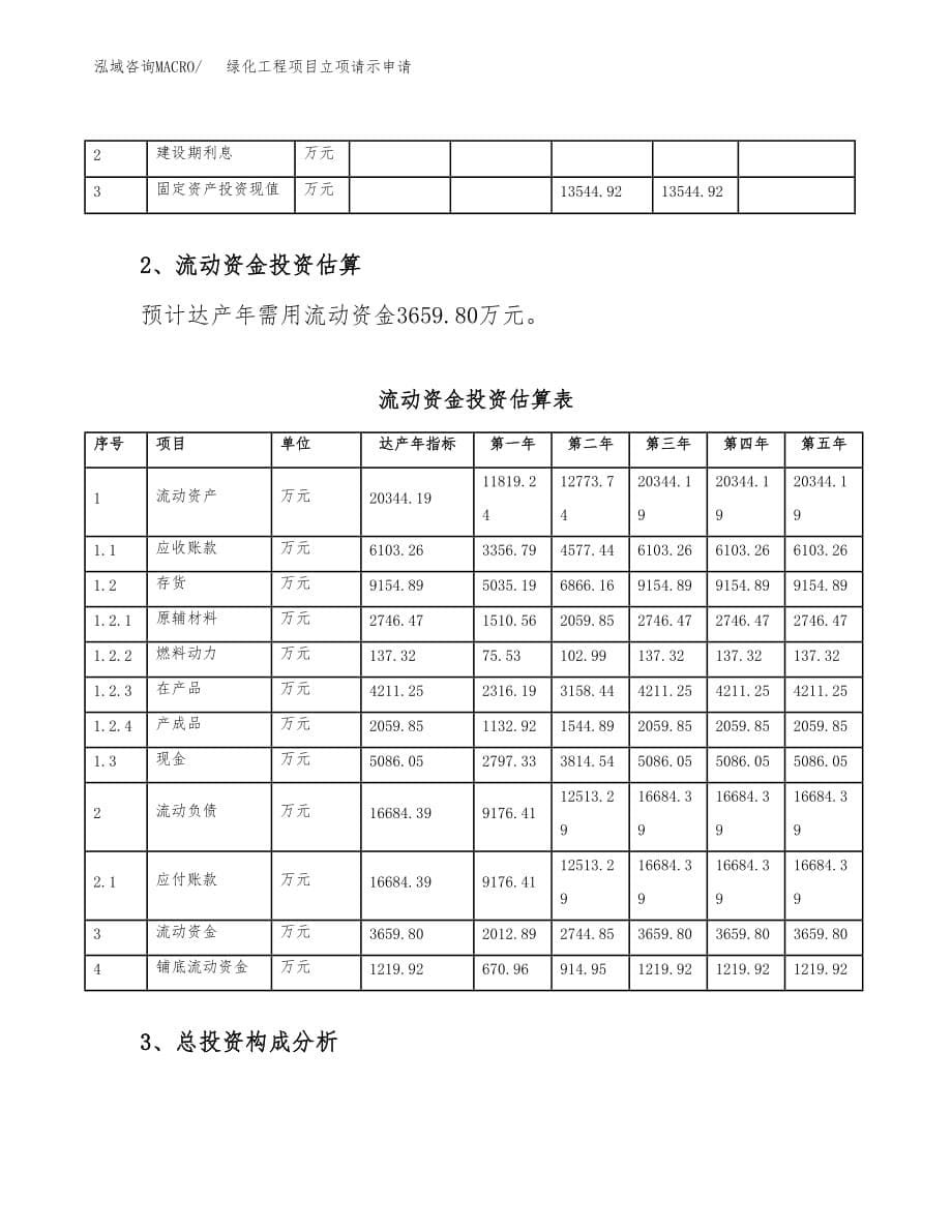 绿化工程项目立项请示申请_第5页