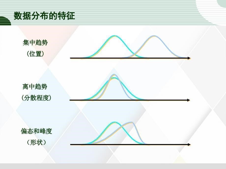 连续变量的描述统计原理_第5页