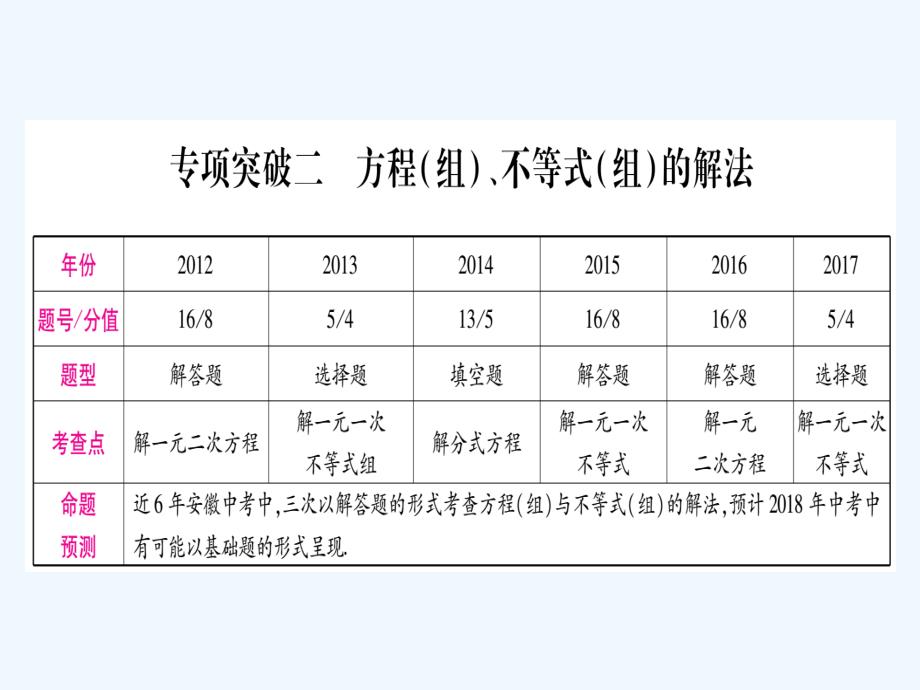 （安徽专版）2018中考数学总复习 第二轮 中档题突破 专项突破2 方程（组）、不等式（组）的解法_第1页