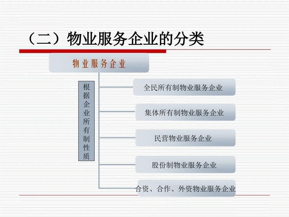 第3章--物业管理组织_第5页