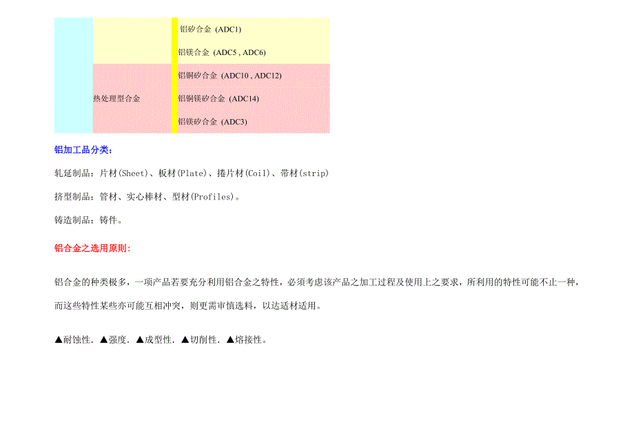 铝材基本特性资料_第3页