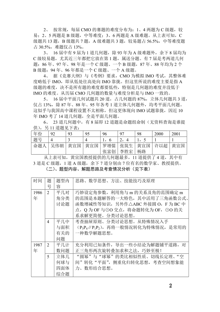 中国数学奥林匹克历届试题研究_第3页