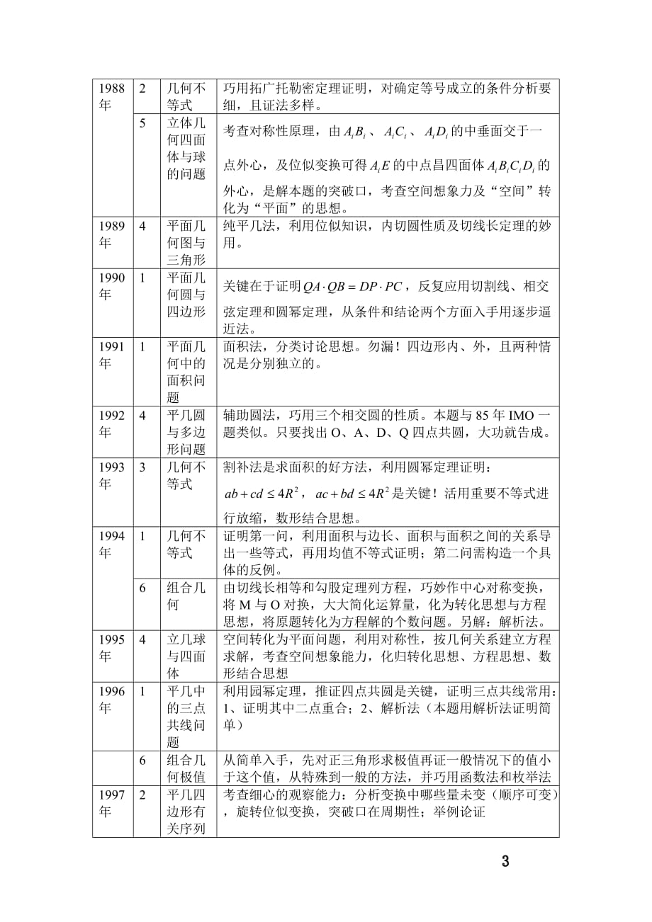 中国数学奥林匹克历届试题研究_第4页