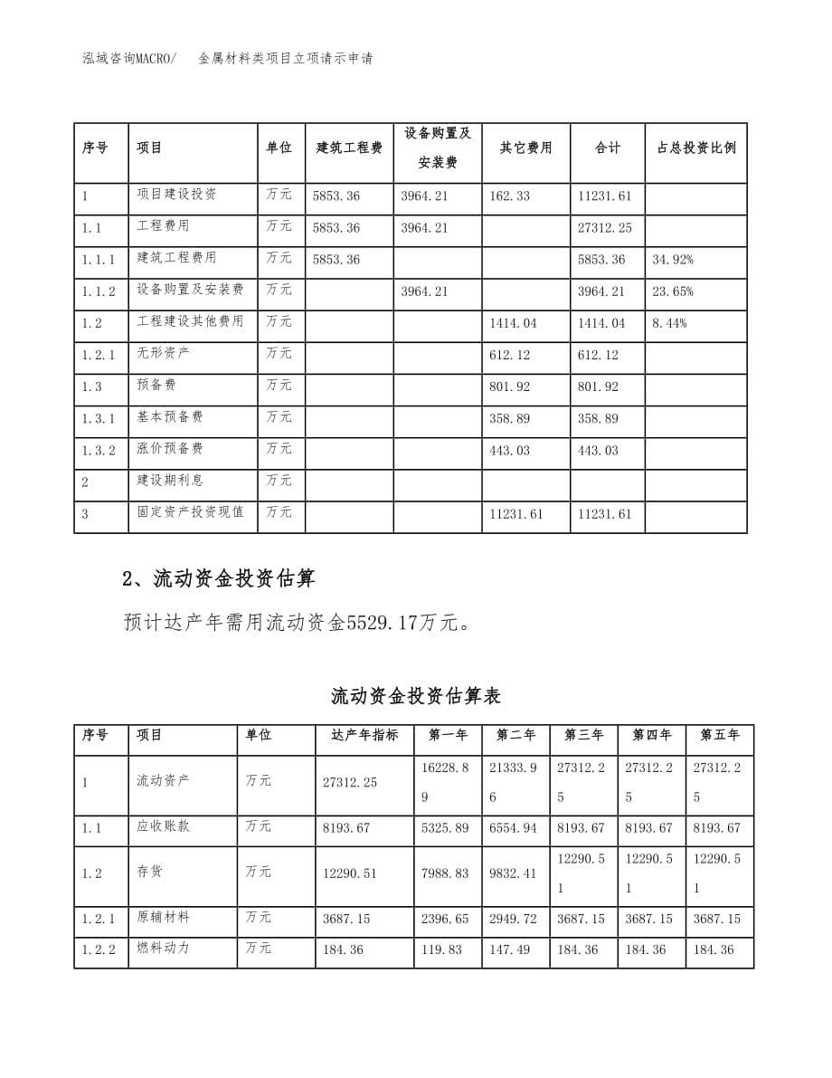 金属材料类项目立项请示申请_第5页