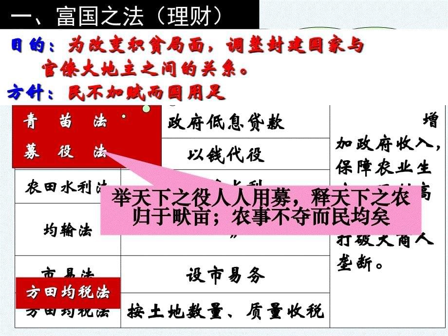 （精品教育）第2课　王安石变法的主要内容_第5页