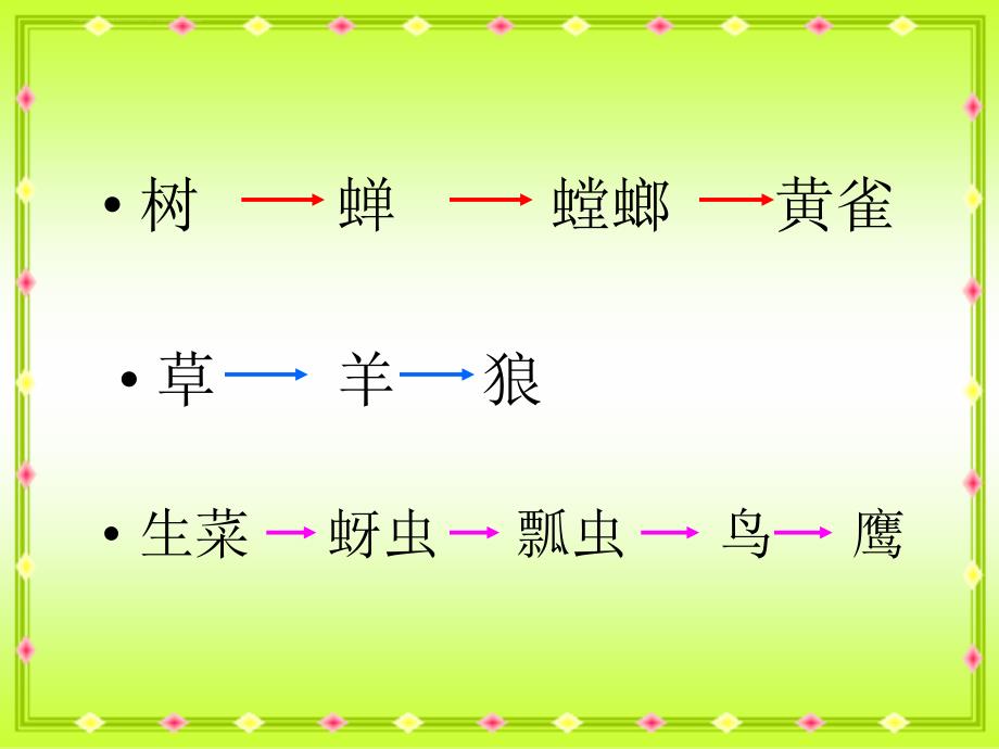 青岛版科学六上《密切联系的生物界》PPT课件1_第4页