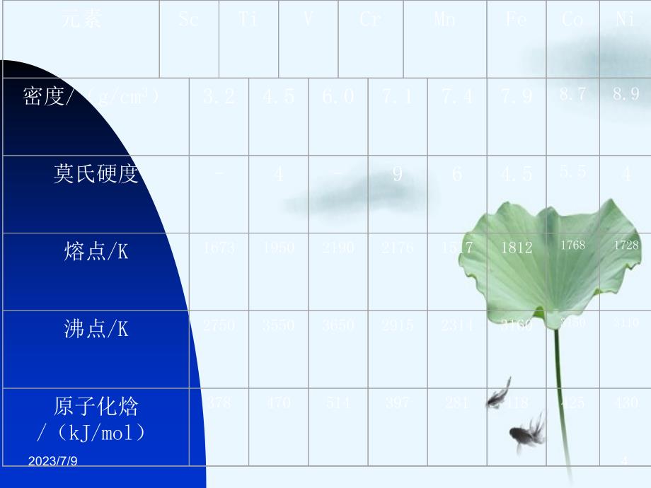 过渡元素通性范围广义ds区d区和f区此处d_第4页