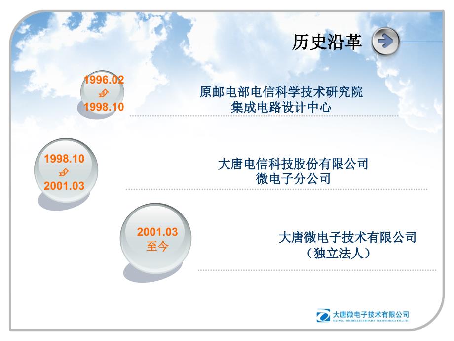 中国电信UIM卡检测软件介绍课件_第3页