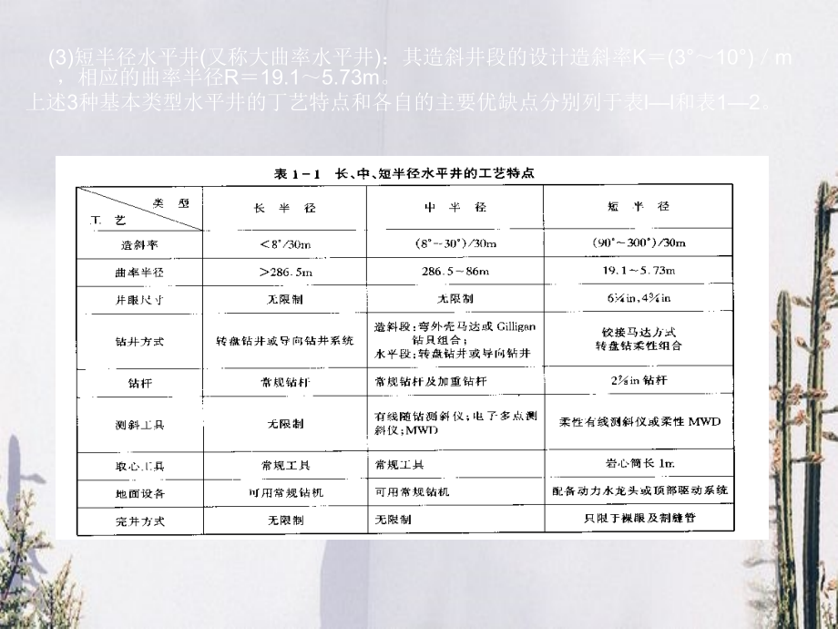 水平井钻井技术应用总体介绍_第4页