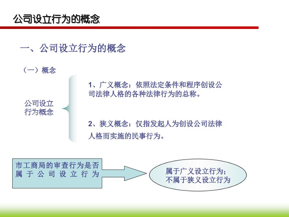 公司的设立教案_第4页