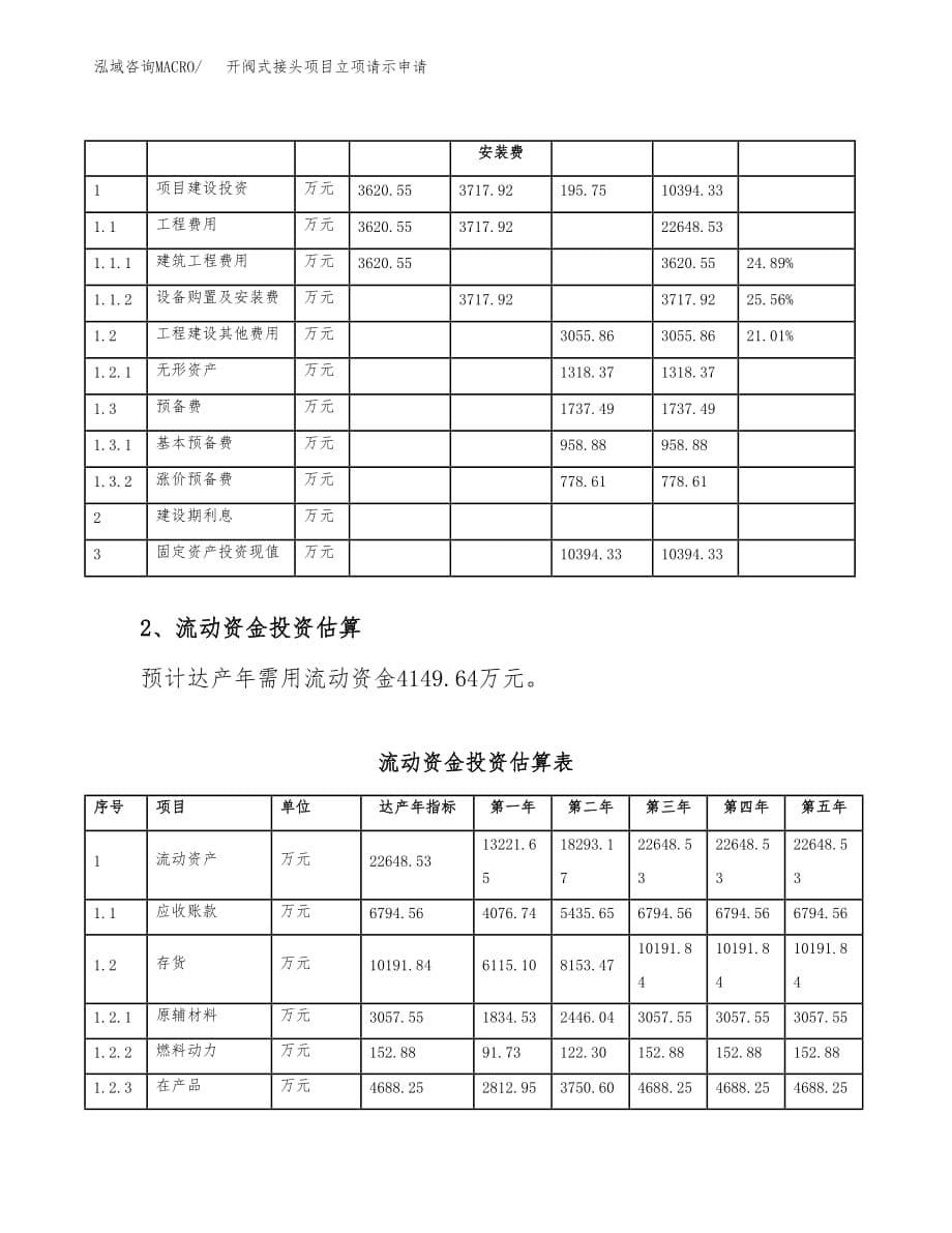 开阀式接头项目立项请示申请_第5页