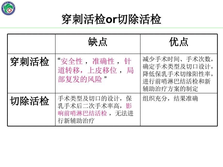 乳腺癌穿刺活检or切除活检课件_第5页