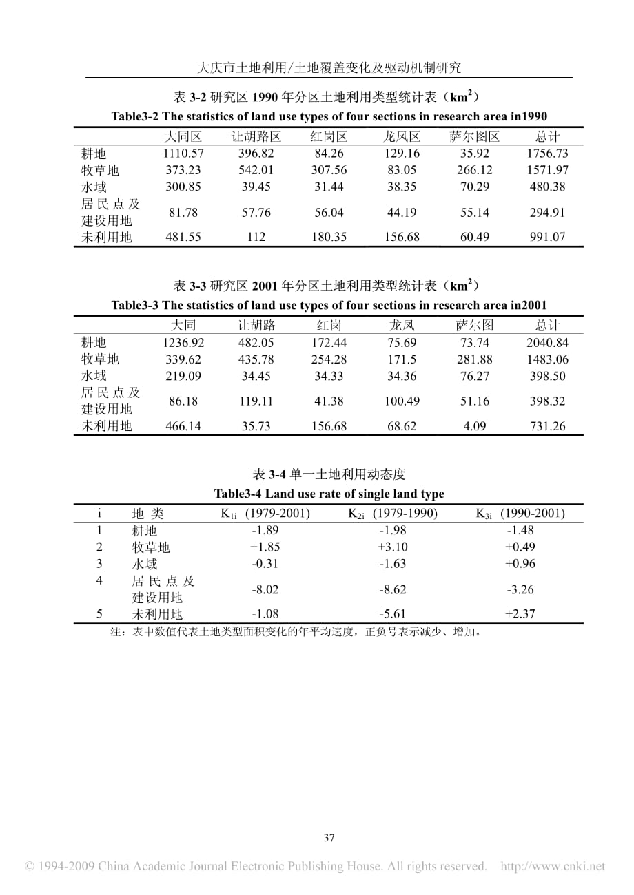 大庆市土地利用_土地覆盖变化及驱动机制研究__第3页