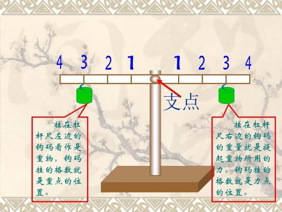 五年科学杠杆的秘密PPT教材_第5页