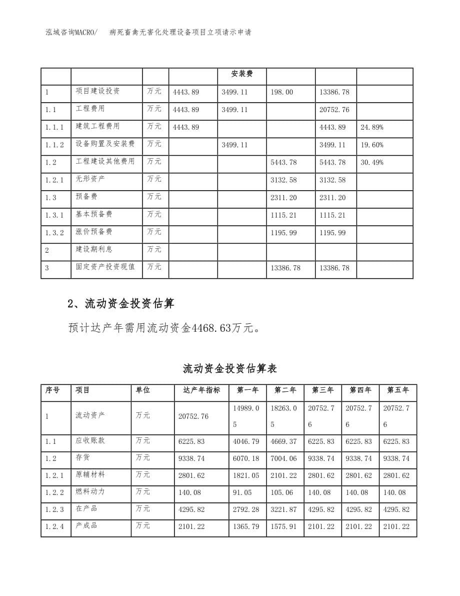 病死畜禽无害化处理设备项目立项请示申请_第5页